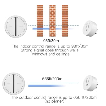 Wireless Remote Control Outlet, 15A for Lights & Garbage Disposals | Plug & play with no wiring. Magnetic wall or handheld remote controls lights, garbage disposals and other appliances
