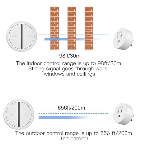 Wireless Remote Control Outlet, 15A for Lights & Garbage Disposals | Plug & play with no wiring. Magnetic wall or handheld remote controls lights, garbage disposals and other appliances