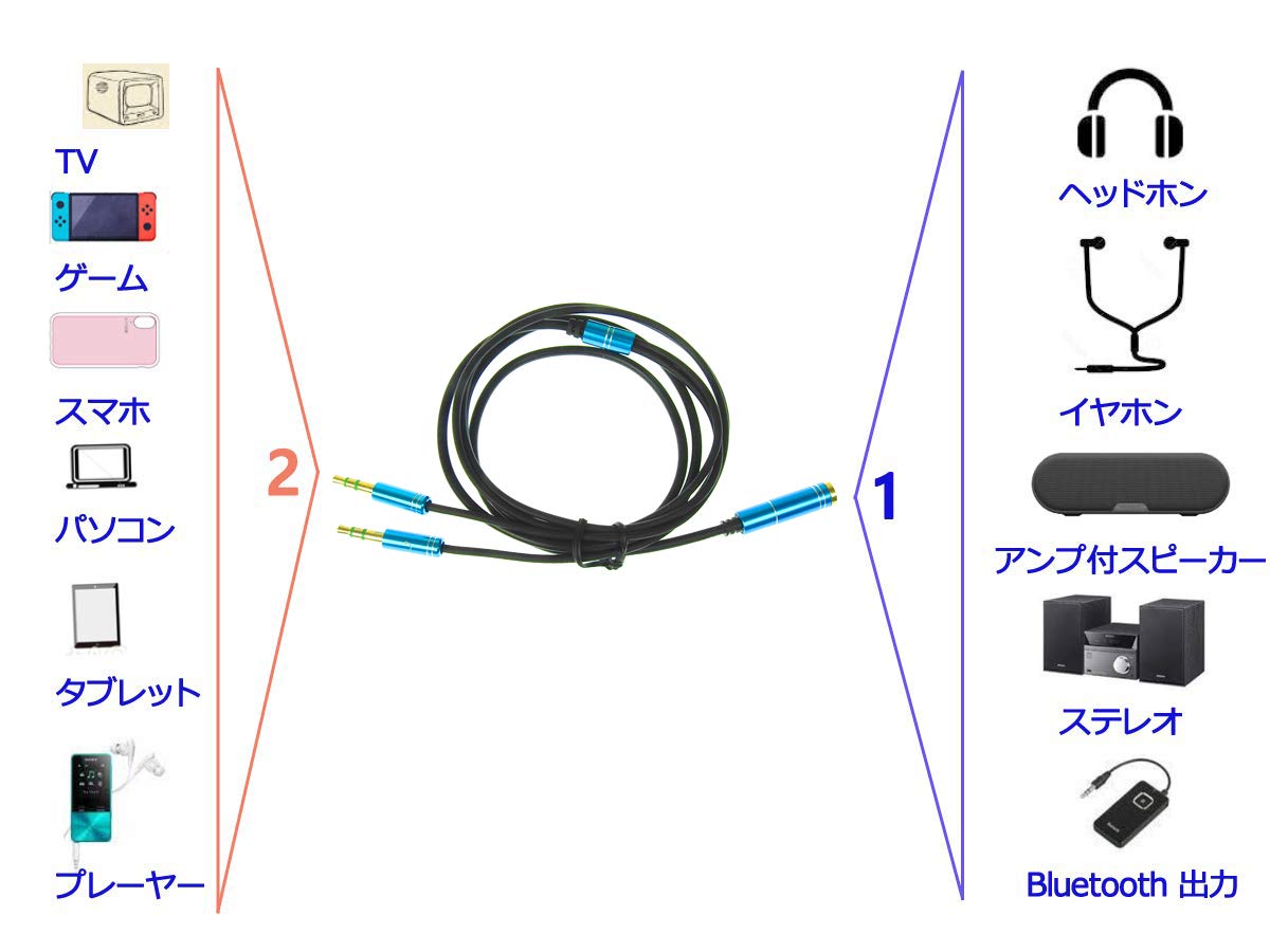 Amazon | SC-1 ANE イヤホンスプリッター オーディオ分配ケーブル 1m