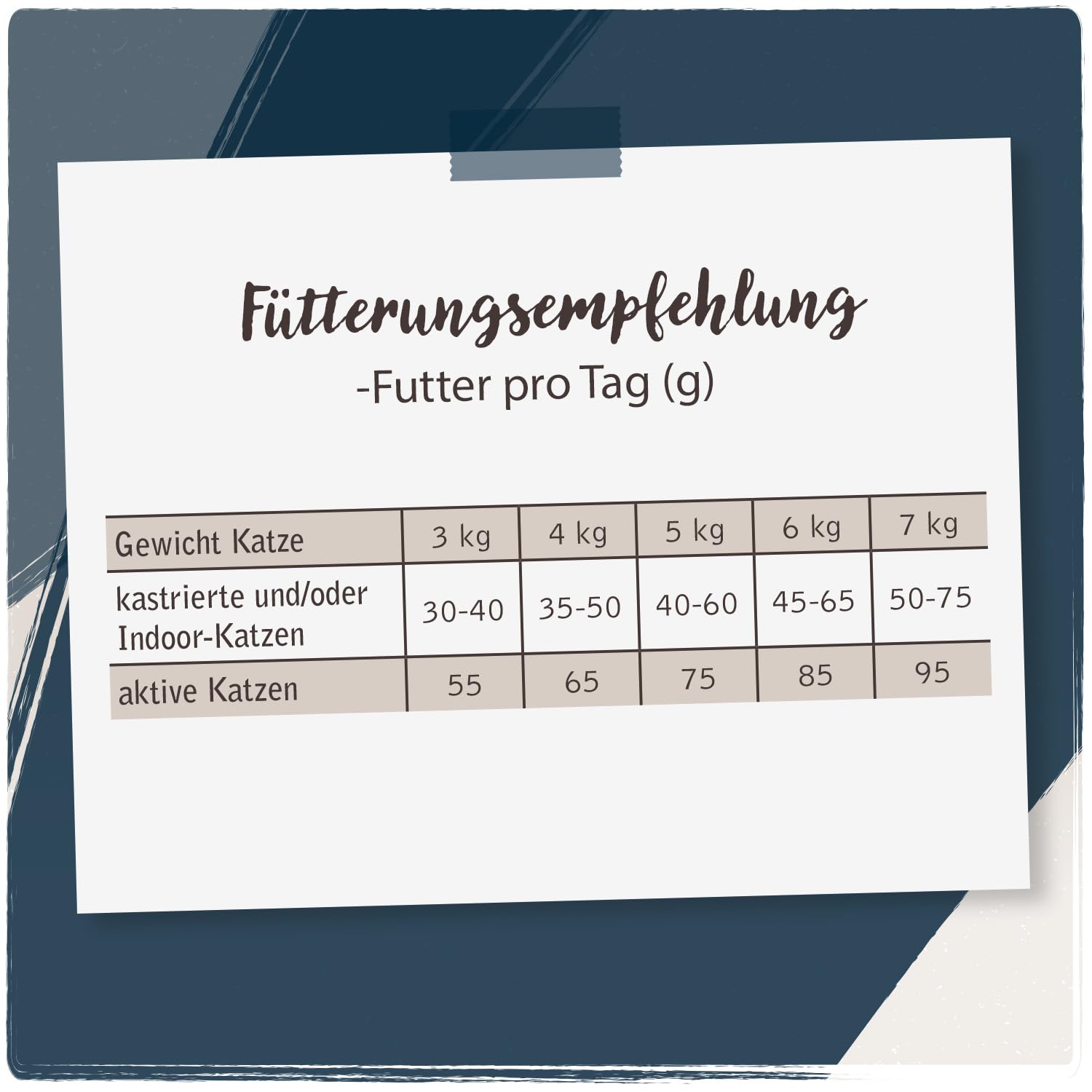 Venandi Animal - Premium Trockenfutter für Katzen - Lamm, 1er Pack (1 x 6,5kg), getreidefrei mit viel frischem Fleisch