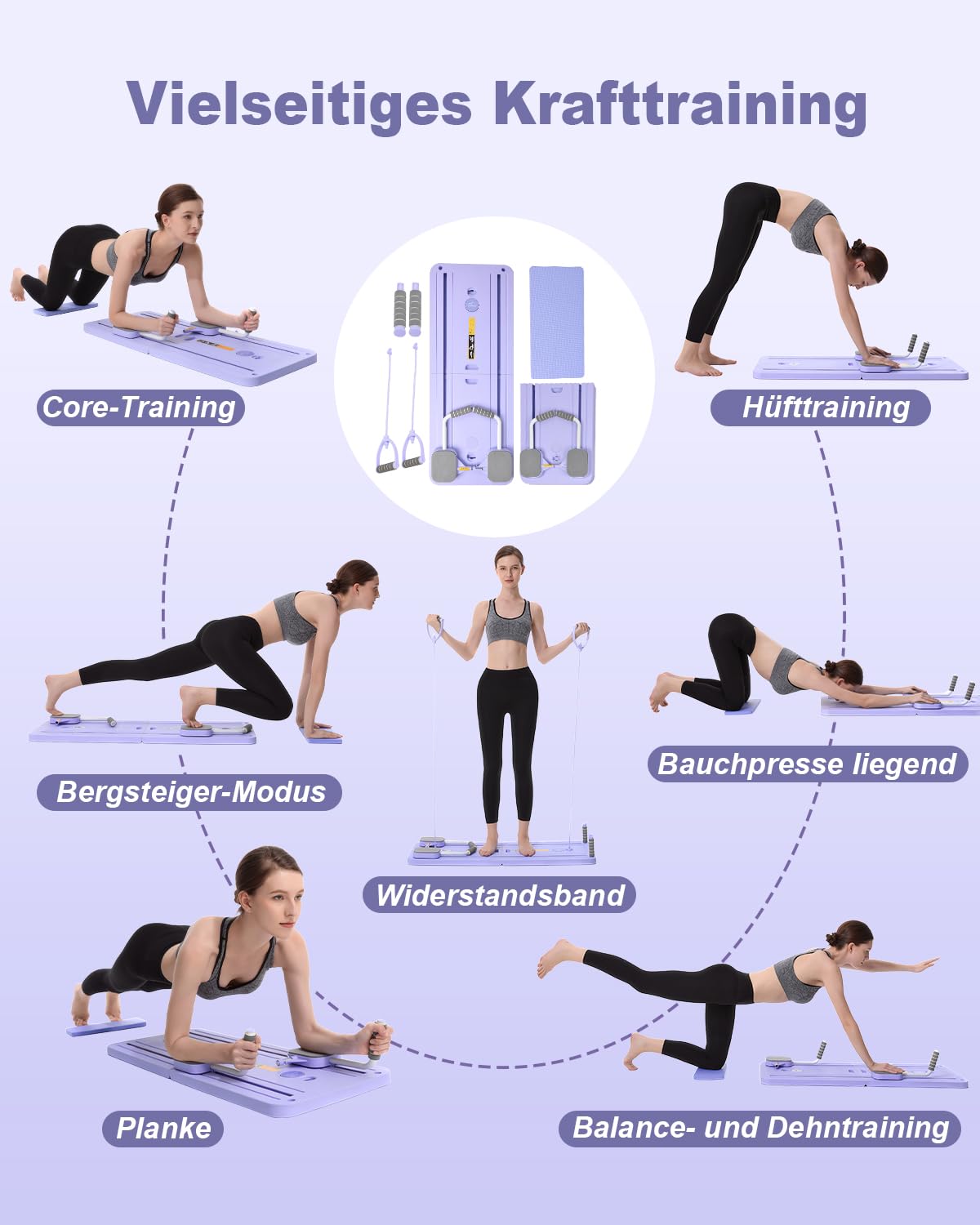 Pilates Board & Reformer-Set für Zuhause mit 23kg Rückprallkraft – Multifunktionales Faltbares Pilatesgerät INKL, Knieschutz & Videoanleitung