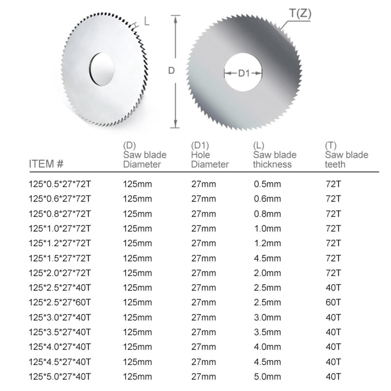 Brzeszczot do cięcia metalu 1PC brzeszczot HSS 125mm do cięcia wzdłużnego obróbki rowków CNC frezowanie tarczy tnącej narzędzia metalu(125x4.0x27x40T)