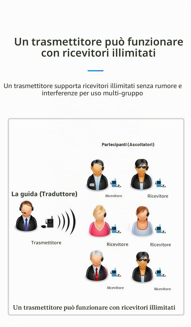 Di guida turistica Wireless Tour Guide System(2 Trasmettitore+30 Ricevitore+scatola di carica)