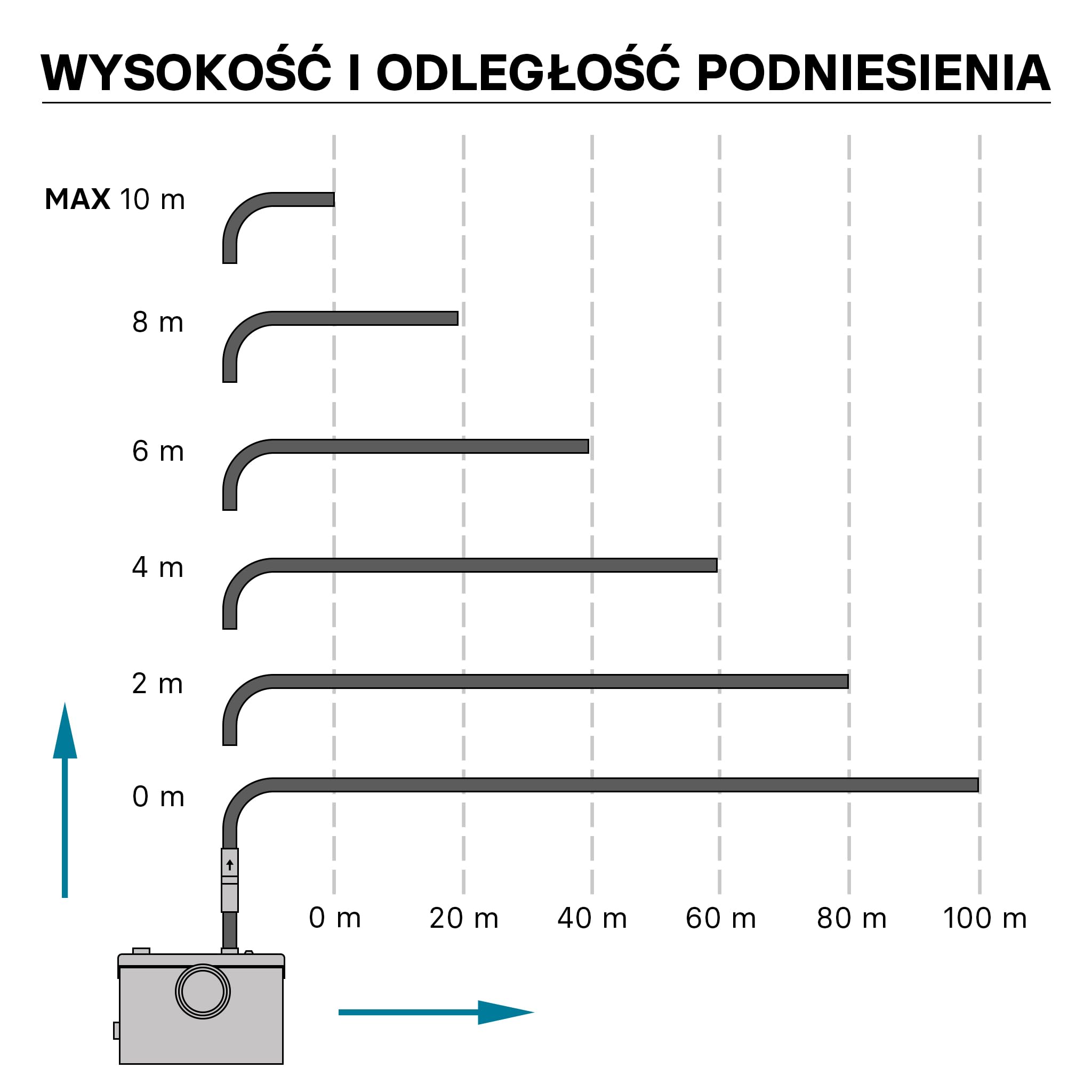 Wiltec Mała pompa ściekowa 600 W z rozdrabniaczem, wysokość podnoszenia 10 m, 3 wloty, do WC i prysznica