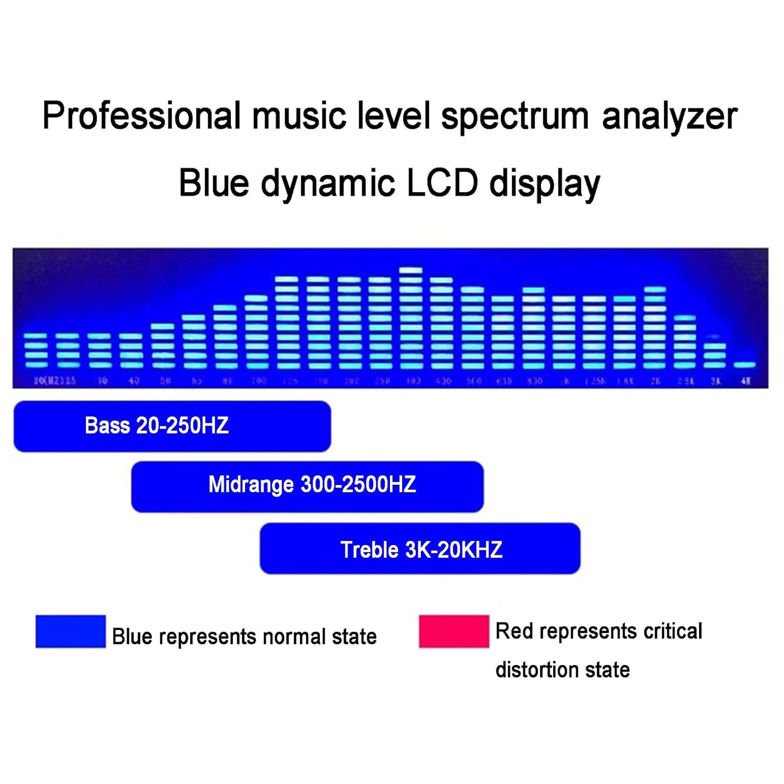 Analizzatore di spettro audio digitale a 31 segmenti con sensibilità e luminosità regolabili per visualizzazione musicale in auto, feste, camera da letto o casa