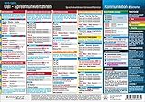 this.src html  UBI Sprechfunkverfahren: UBI - Sprechfunkverfahren im Binnenschifffahrtsfunk: Lerntafel