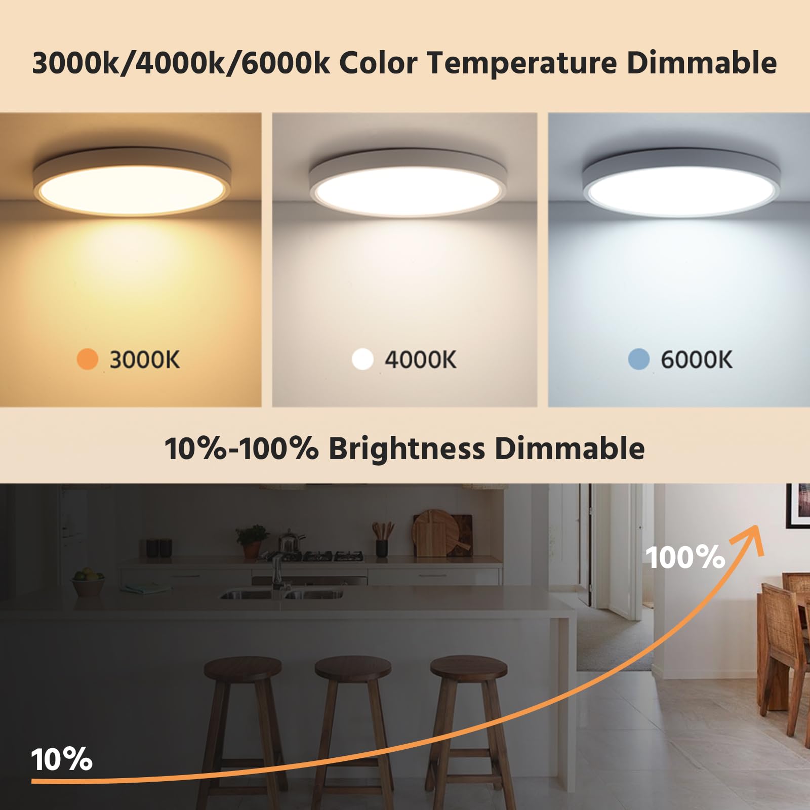 VivaLet LED Plafoniera con Sensore di Movimento 28W 2800LM, 3000K/4000K/6000K Lampada da Soffitto Dimmerabile Piatta con Telecomando, Sensore Crepuscolare per Bagno, Cantina, Scale, Garage IP54 30cm