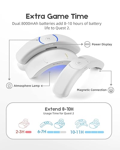 Miniatura 4 de BINBOK VR Correa para la cabeza con batería magnética dual para OculusMeta Quest 2 combo de batería doble reemplazable 2 x 8000 mAh con base de