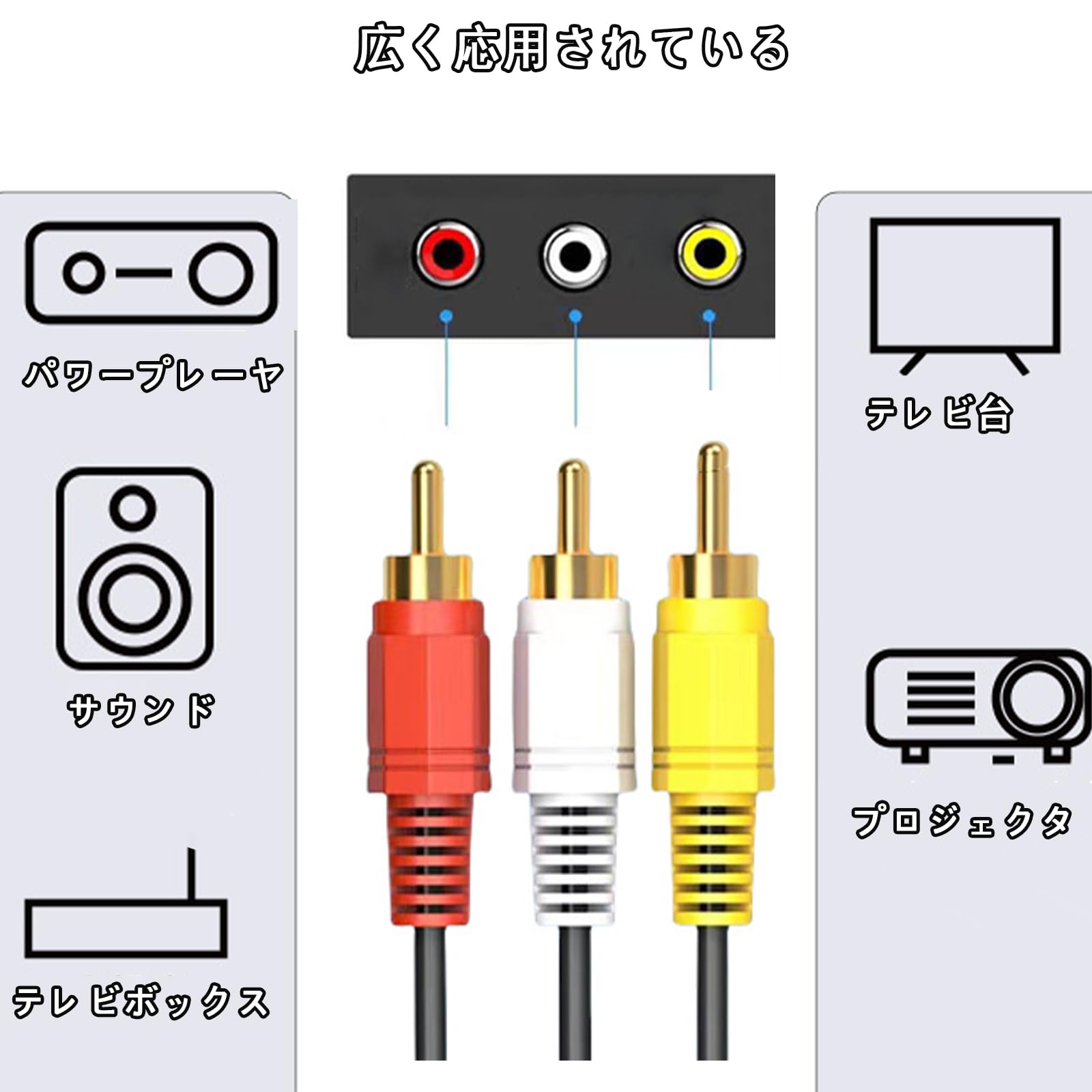 Amazon | AVケーブル1.5メートル3 RCA端子(オス)⇔3 RCA端子(オス)AV