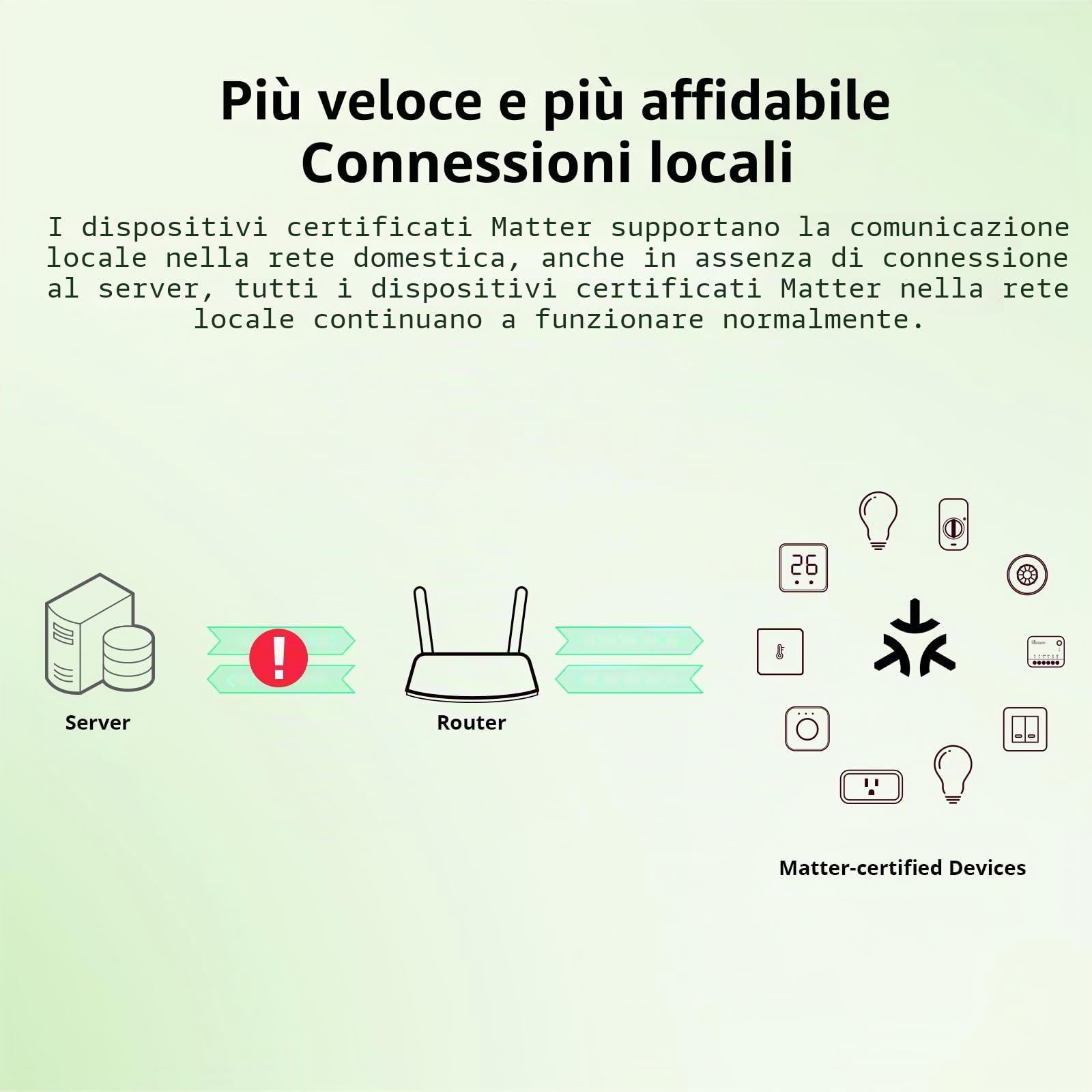 SONOFF Matter Interruttore intelligente, mini modulo Wifi fai-da-te, supporto Alexa, Google Home, 2 PACK, nessun cavo richiesto