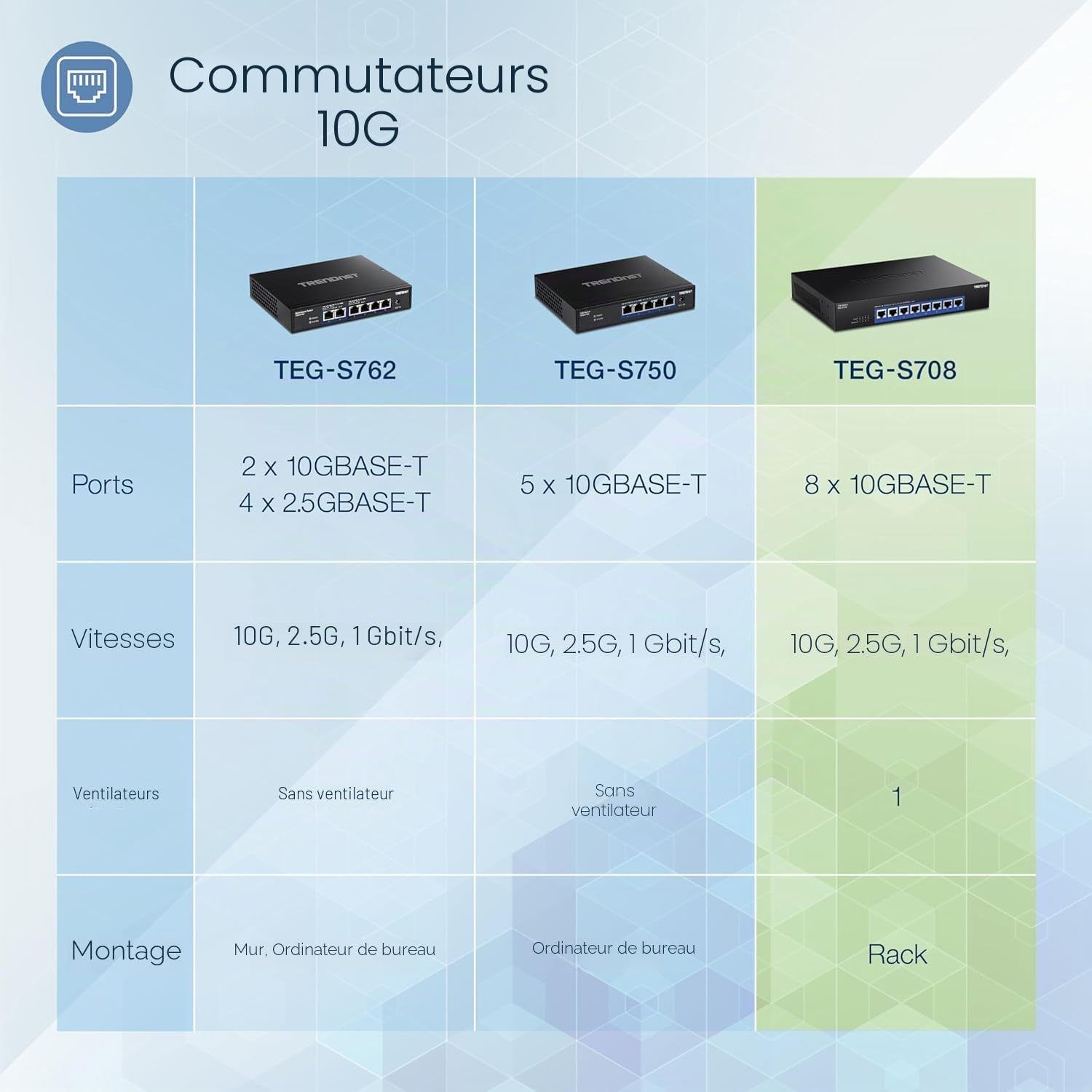 TRENDnet, TEG-S708, Commutateur 8 Ports 10G, 8 Ports 10G RJ-45, capacité de Commutation 160 Gbps montable en Rack, connexions réseau 10 Gigabit, Noir