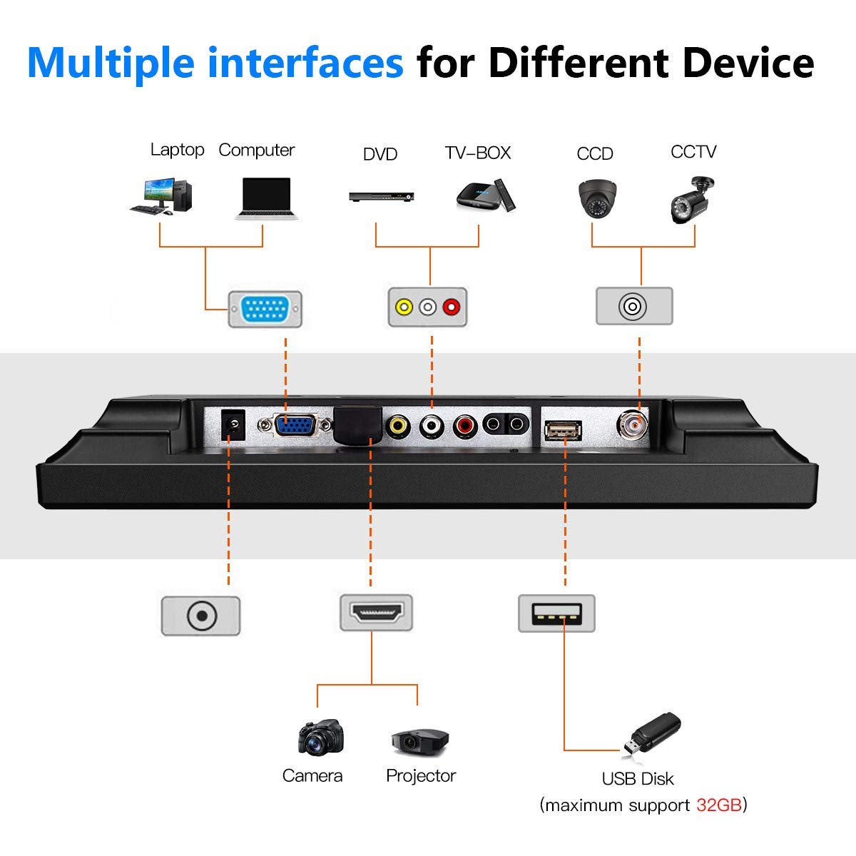 12 pollici Monitor CCTV Display Sicurezza Schermo telecamera di sicurezza Multifunzione HDMI AV BNC VGA Ingresso interfaccia USB monitor del computer Risoluzione 800x600
