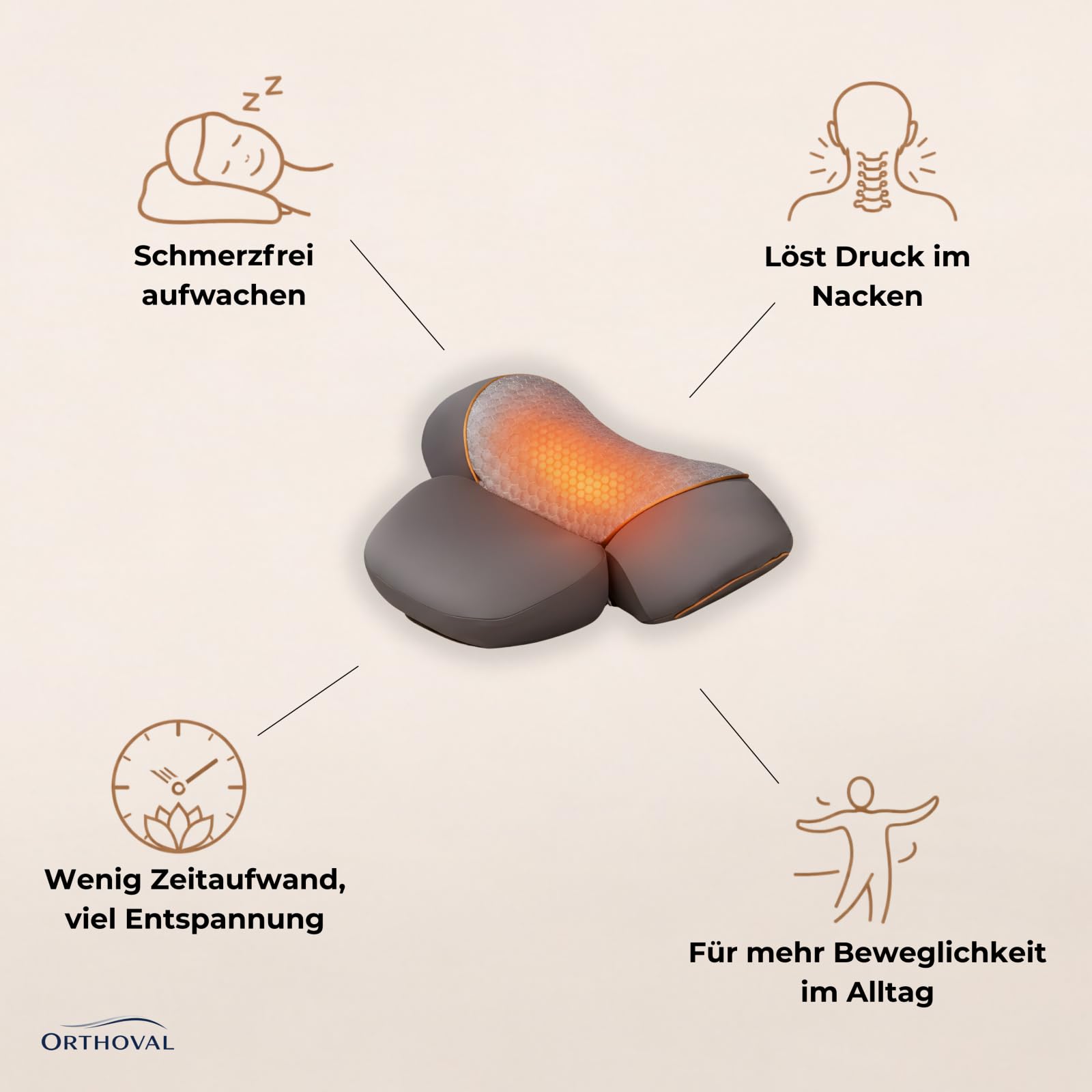 orthoval Neckma Orthopädisches Kissen，Nackenmassagekissen Elektrisch 2026 Upgrade, mit Heizfunktion & Airbag, Ergonomisches Memory-Schaum Entspannungskissen für Nacken & Schultern