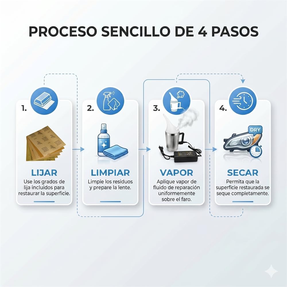 Kit de Restauración de Faros de Coche Profesional, Sistema con Taza de Atomización de Acero Inoxidable y 800g de Líquido Renovador, Elimina Arañazos, Amarillamiento y Oxidación, 12V/220V