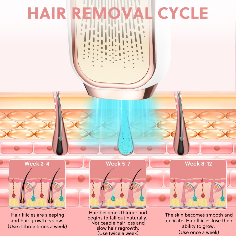 AOOWU Épilateur à Lumière Pulsée, HR/SC/RA 3-en-1 IPL Épilateur Laser avec 9 Niveaux D'Énergie, 999,999 Flashes IPL Épilateur Electrique avec 2 Modes pour Femme et Homme, Visage, Corps
