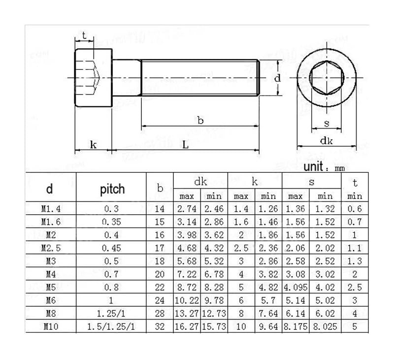 200/500pcs Viti M4 Viti a esagono Incassato Bulloni a Testa Esagonale Metrica Acciaio al Carbonio zincato(45mm Pack 200)