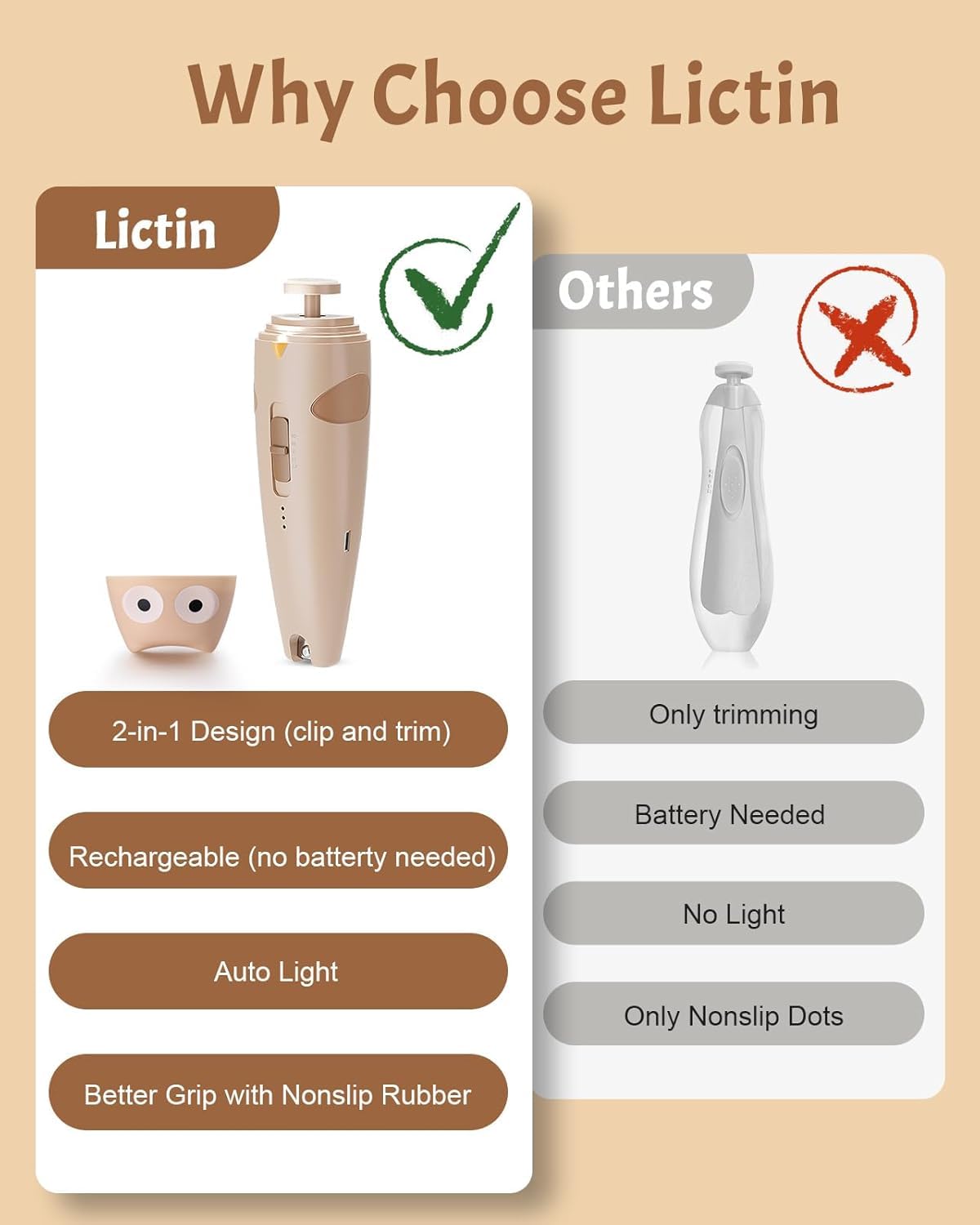 Lictin Baby Nagelfeile Elektrisch, Elektrische Nagelfeile mit 6 Schleifkopf, 26 in 1 Baby Nagelset mit LED Licht, Nagelpflegeset Elektrisch für Babys, Kleinkind, Erwachsene, USB Laden, Braun