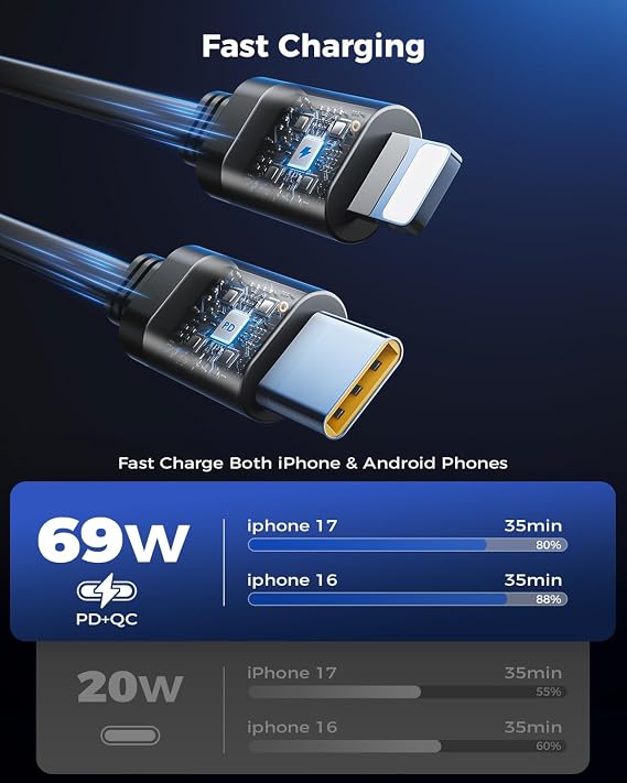 Smaller 4 in 1 Retractable Car Charger with Type C & L Cords, 69W | Fast Car Phone Charger Adapter, USB C Car Chargers for iPhone 17 16 15 14 Galaxy Pixel, 180 Adjustable Plug, Car Accessories