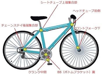 Amazon | パワー、燃費、乗り心地を改善！電磁波を中和して健康