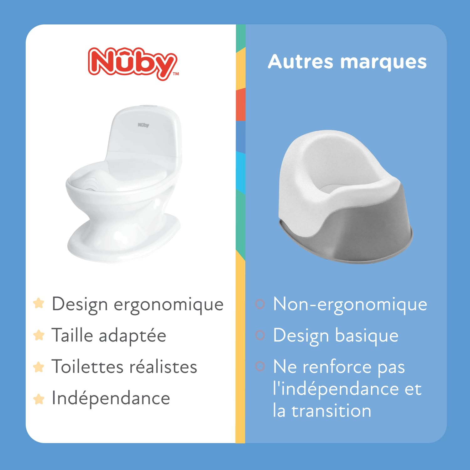 Nuby - My Real Potty - Pot bébé Pour Apprentissage de la Propreté - Pot Enfant Avec Bruit de Chasse et Piles Incluses - Toilettes Enfant +18 Mois - WC Bébé Réaliste Pour Pratiquer - Blanc