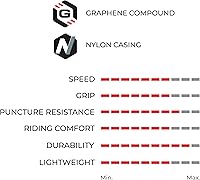 Vista 4 de Vittoria Rubino Pro IV Graphene 2.0 - Neumático de bicicleta de carretera de alto rendimiento, listo para sin cámara, neumáticos de bicicleta