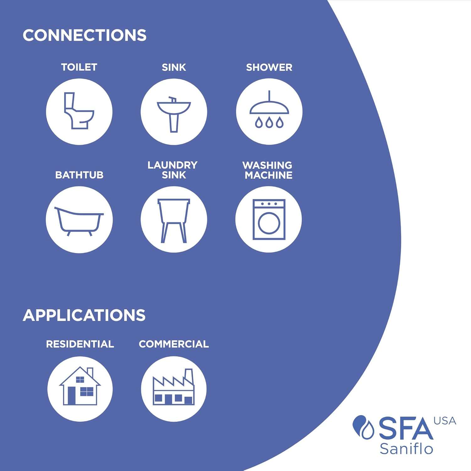 Saniflo Sanibest Pro: Macerating Upflush Toilet Kit (with Elongated Bowl)