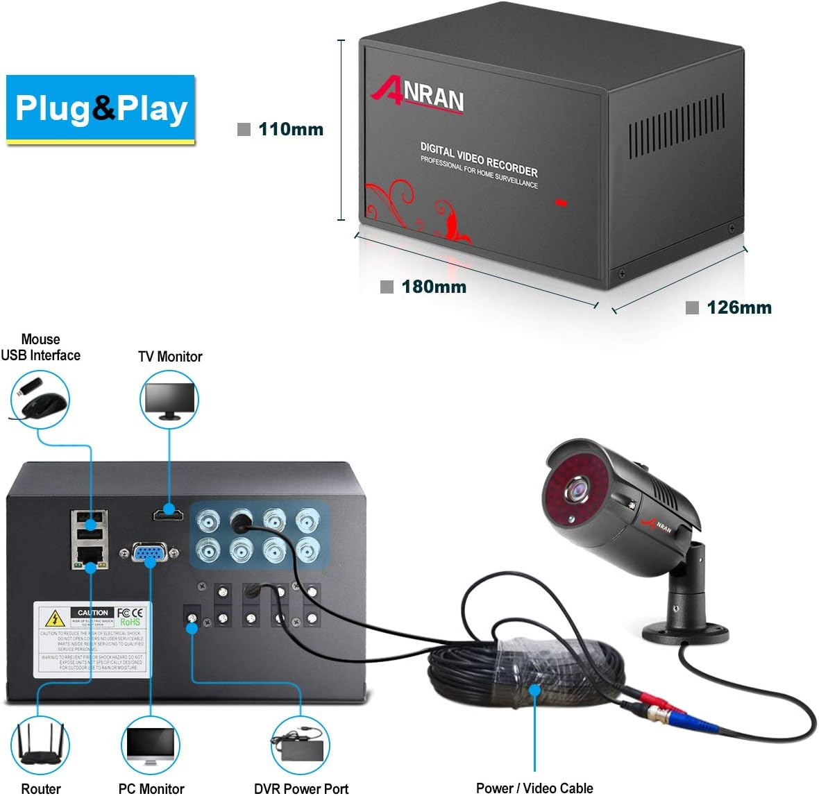 Diagram showing the back panel of the ANRAN DVR with connections for mouse, TV monitor, router, power, and camera cables.