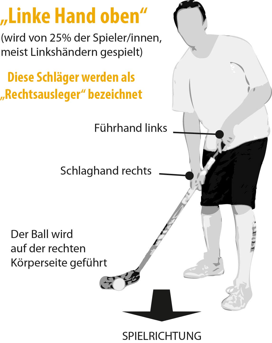 FAT PIPE Floorball Schläger - K.O.26 PWR schwarz, Carbon Schaft - IFF zertifizierte Markenqualität aus Finnland, Schaftlänge 96 cm