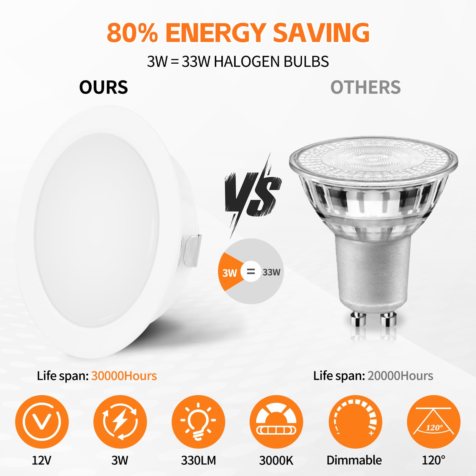 YindaLux LED Recessed Spotlights 12V 3000K Warm White IP44 LED Spot Dimmable 3W Recessed Lights 55-58mm Hole Size Downlight for Caravans Kitchens - Image 4