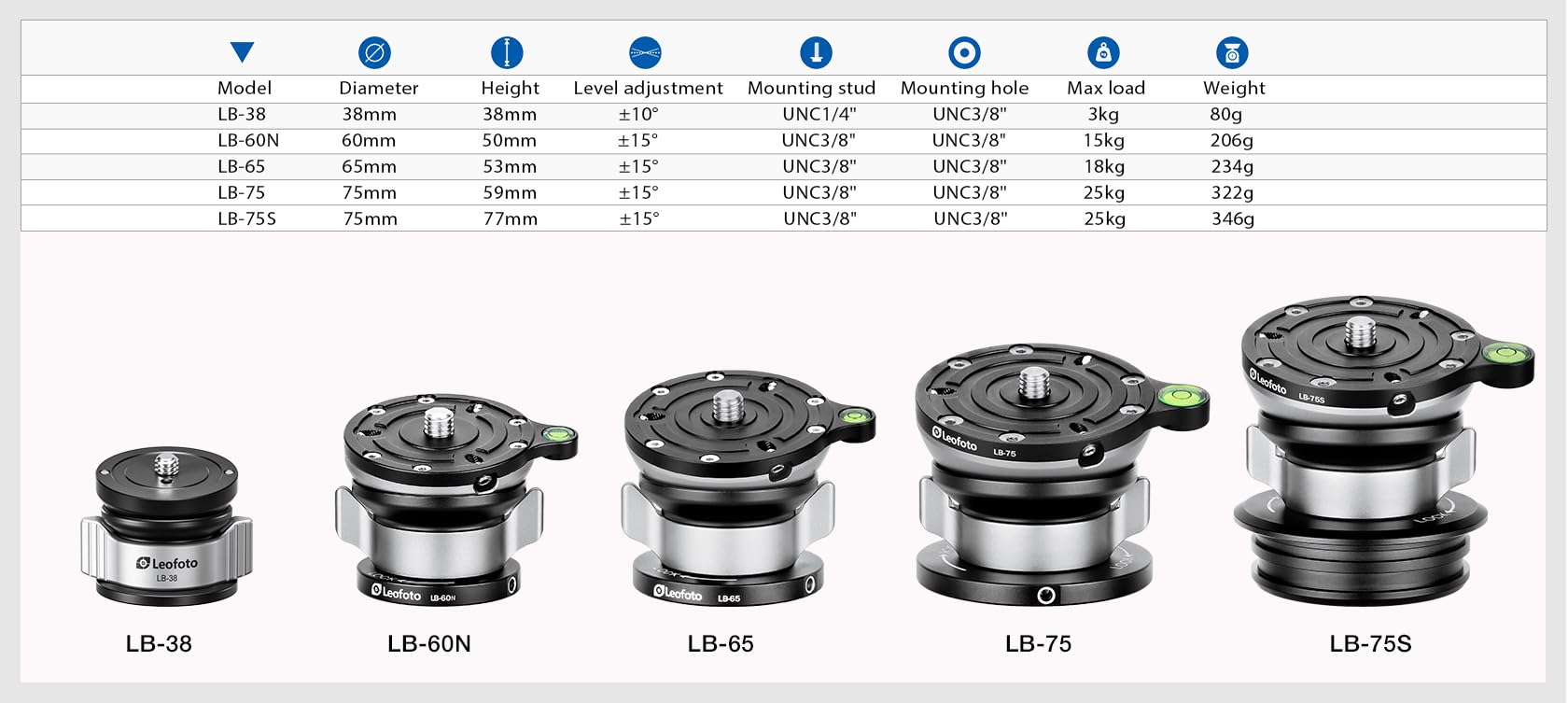 Base de nivelación LB-75 de 75 mm para trípode con cuello de bloqueo de mariposa, carga máxima de +/-15° de inclinación
