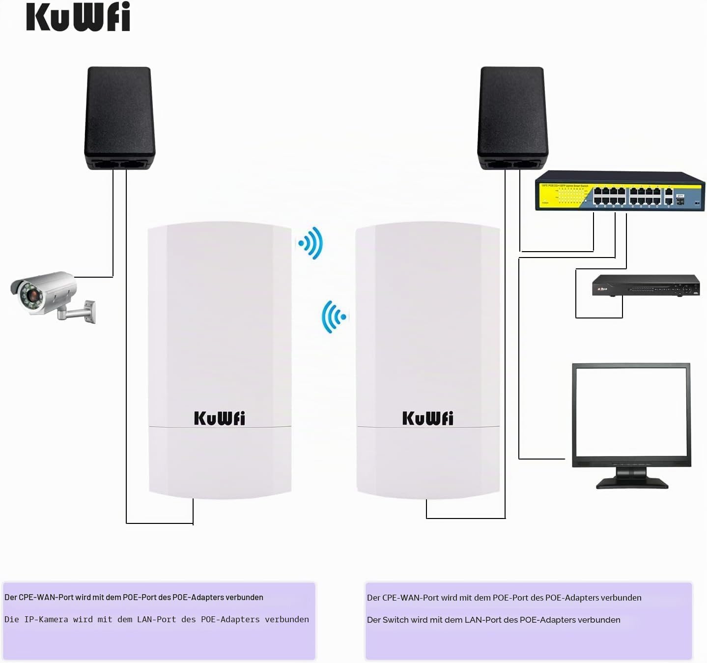 KuWFi WLAN Bridge Outdoor, 300Mbps Wireless Bridges,1KM Indoor/Outdoor Point to Point WiFi Bridges, IP65 wasserdichte PtP Internet-Bridge für Kamera/Garten/Laden/Lagerhaus/Starlink-Netzwerk