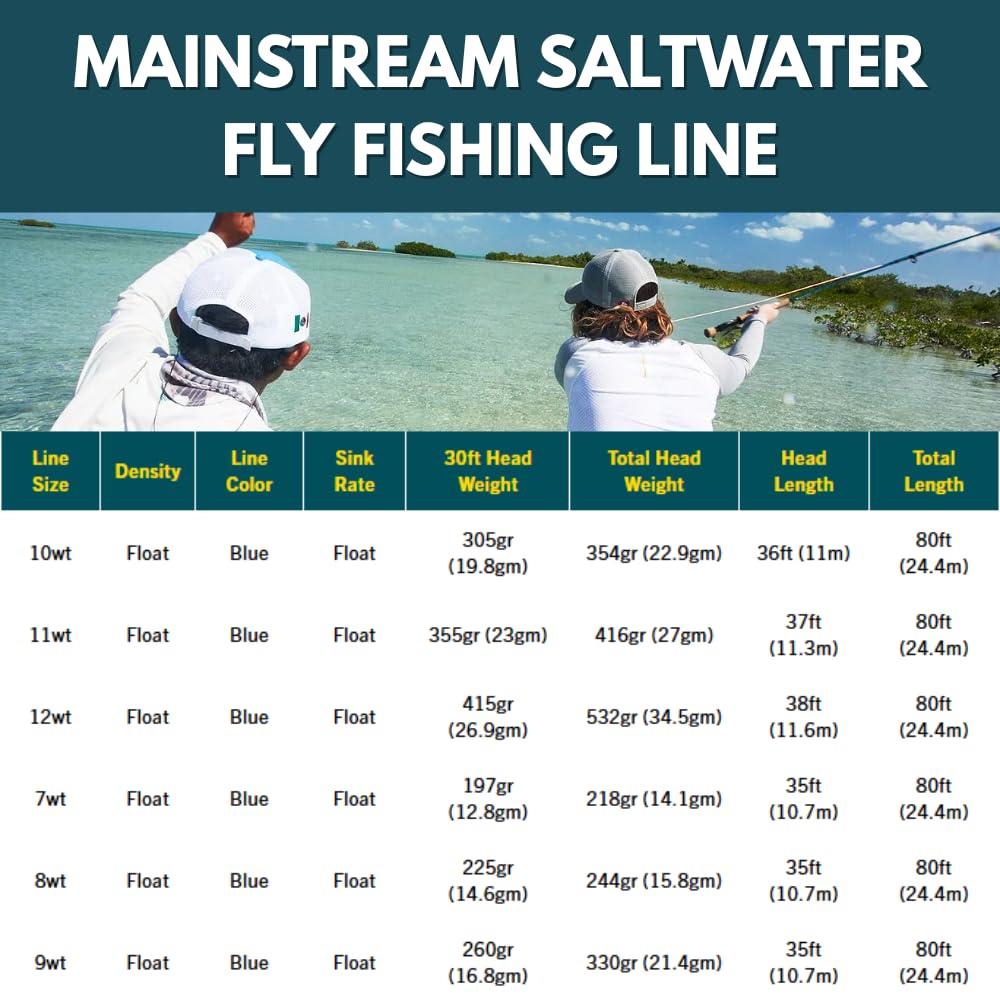 RIO Products Mainstream Saltwater Fly Line, Floating Saltwater Fly Fishing Line, Easy Casting for Any Angler Targeting Bonefish, Permit, Tarpon, and Other Species, Blue