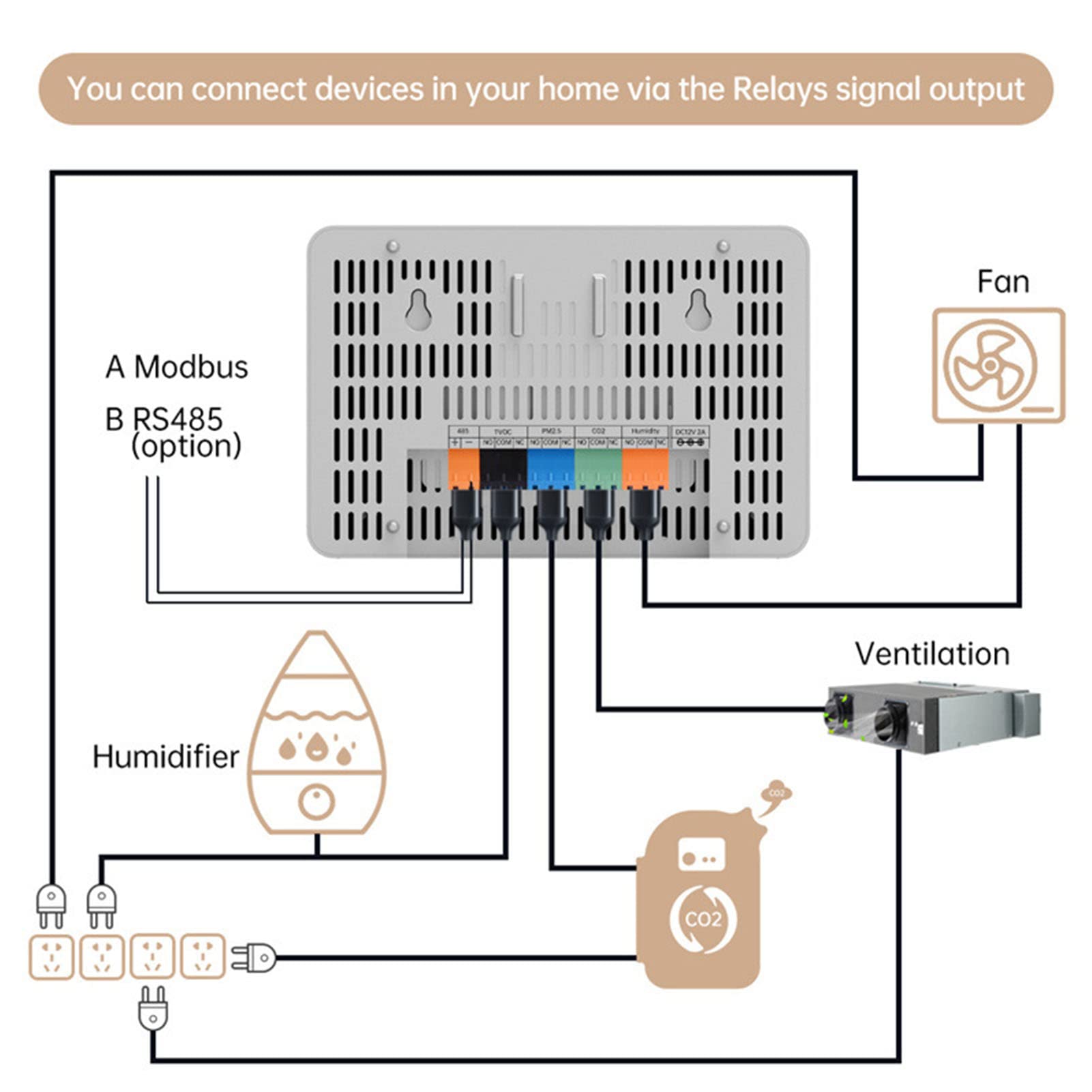 Socobeta Monitor Jakości Powietrza w Pomieszczeniu 7 w 1 z Dużym Ekranem LCD CO2 TVOC PM2.5 Detektor Temperatury i Wilgotności dla Domowej Kuchni Szklarnia Biurowa (Wtyczka UE)