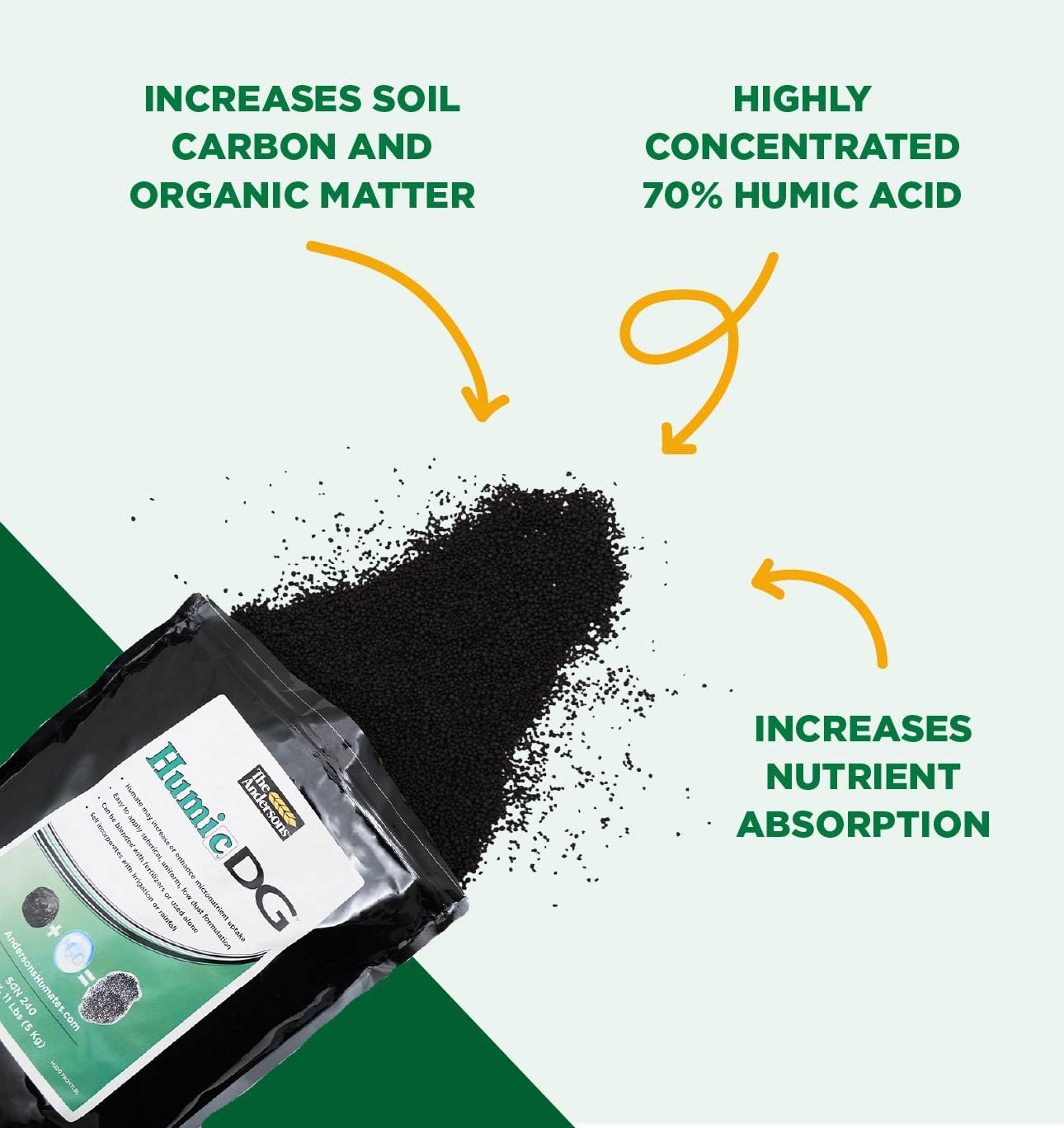 The Andersons Enmienda orgánica para suelos Humic DG - Cubre hasta 10,000 pies cuadrados (11 lb)