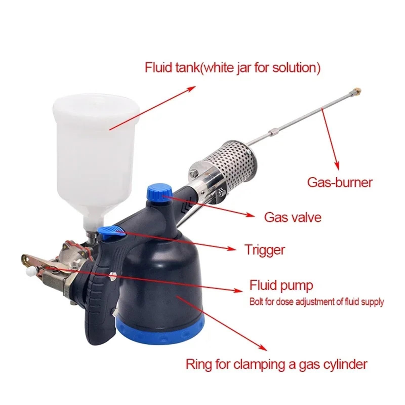 Oxalsäure Vaporizer für die Imkerei, Effektive Varroa-Milbenbekämpfung, 3-in-1-Design für einfache Bienengesundheitsbehandlung und Sublimator-Funktionalität