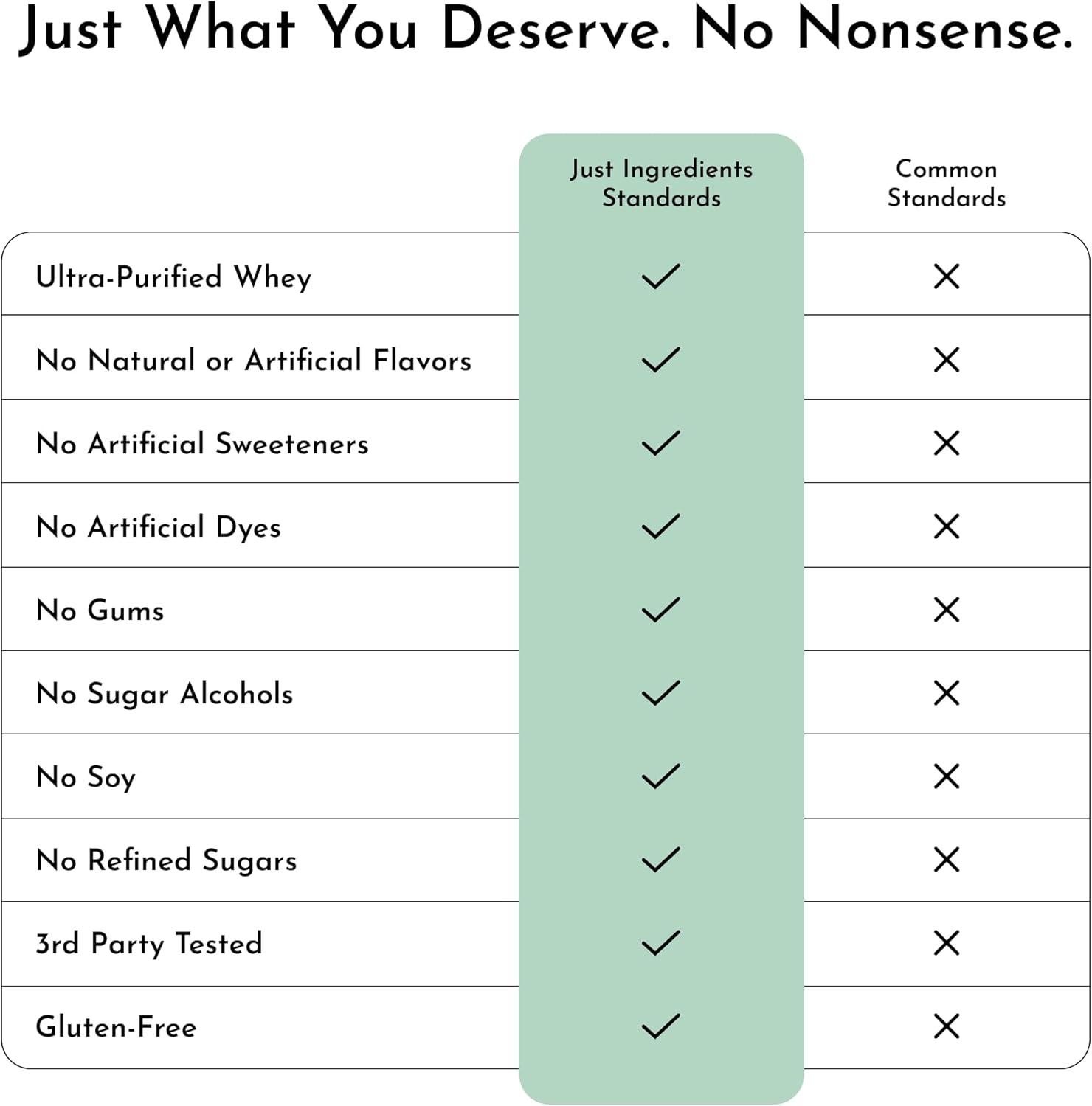 Mint Chocolate Protein Powder | 15 Servings | 24g Grass-Fed New Zealand Whey + 4 Additional Protein Sources | No Added Sugar | Naturally Sweetened | No Gums or Fillers | Casein-Free Blend - Image 8