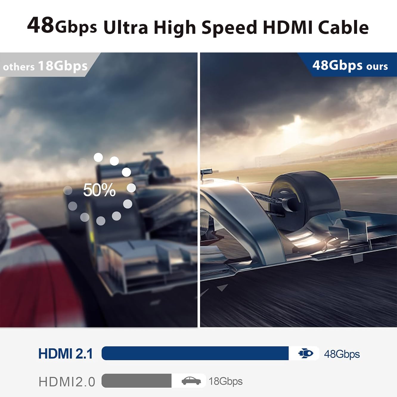 Cavo HDMI Fibra Ottica 20M, HDMI 2.1 Cavo 48Gbps Supporto 8K@60Hz 4K@120Hz Visione Dolby HDR HDCP2.2 ARC CEC Ethernet per HDTV/Apple TV/Xbox / PS4 / 4K Proiettore/Home Theater/Lettore Blu-ray