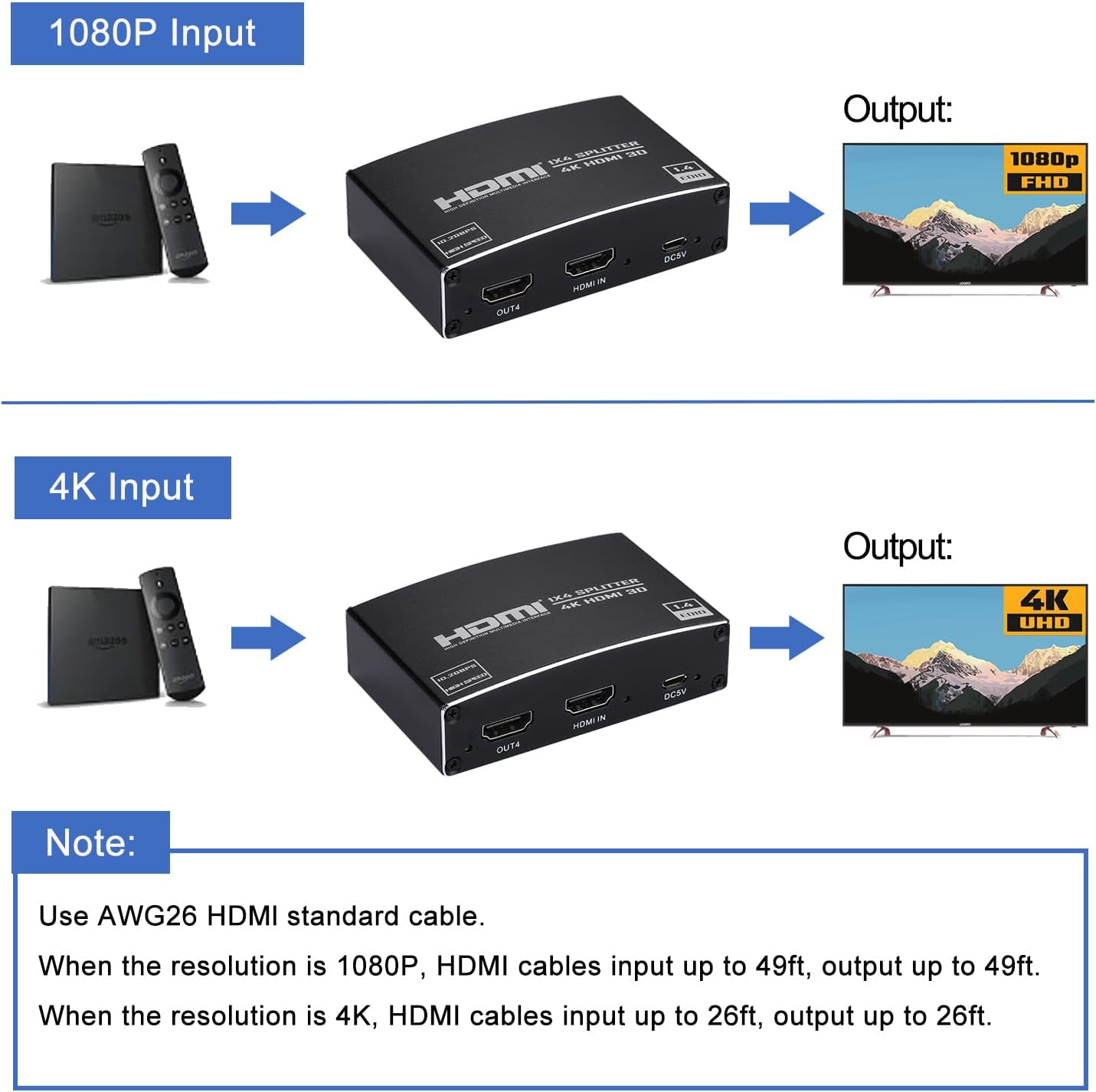 HDMI Splitter 1 in 4 Out, 1x4 HDMI Splitter Audio Video Distributor Box Support 3D & 4K x 2K Compatible for HDTV, STB, DVD, PS3, Projector Etc image 4