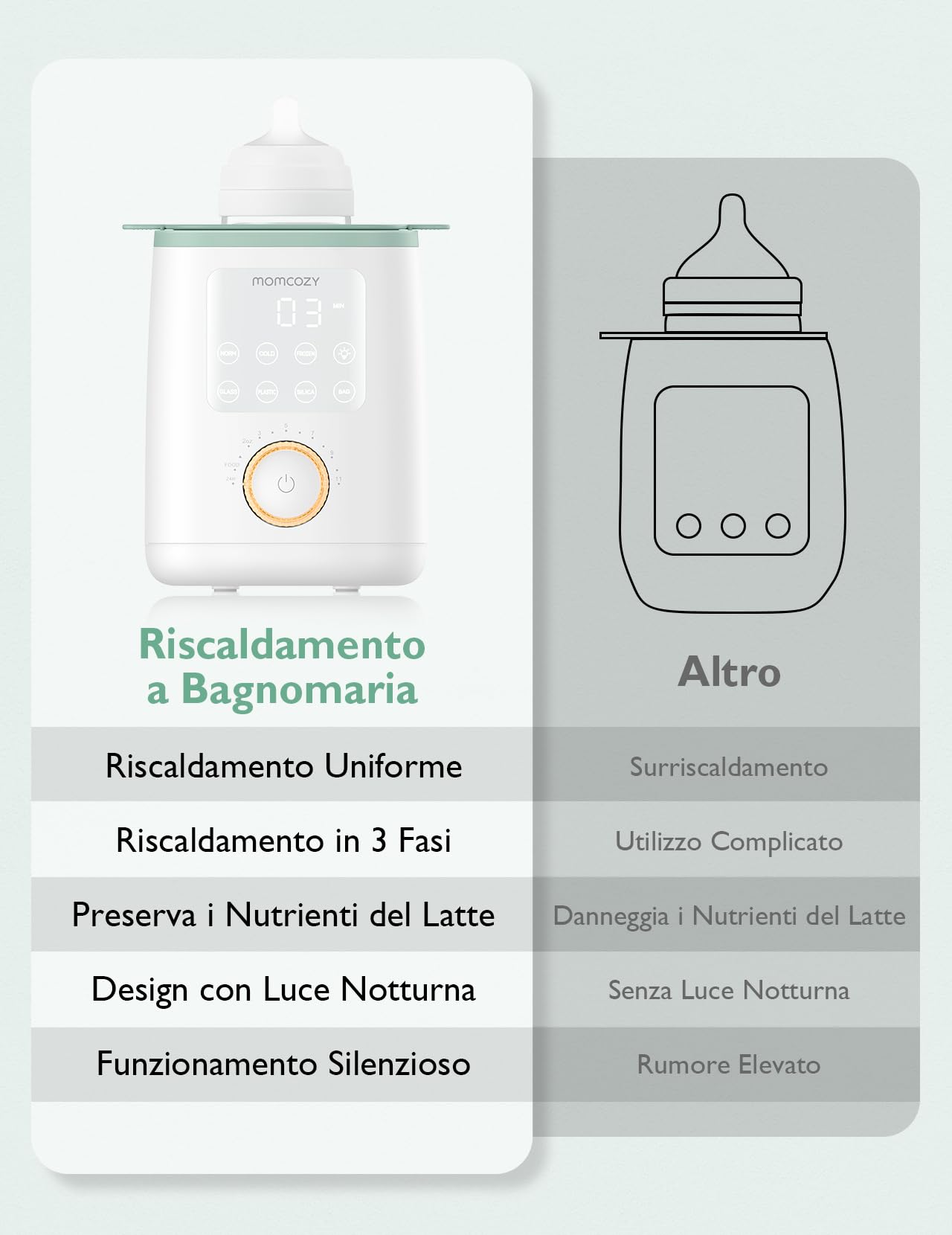 Scaldabiberon Momcozy Nutri, Scaldabiberon 9 in 1 con Luce Notturna, Controllo Accurato della Temperatura, Riceve i Nutrienti dal Latte Materno, per Tutti i Biberon con Latte Materno o Artificiale