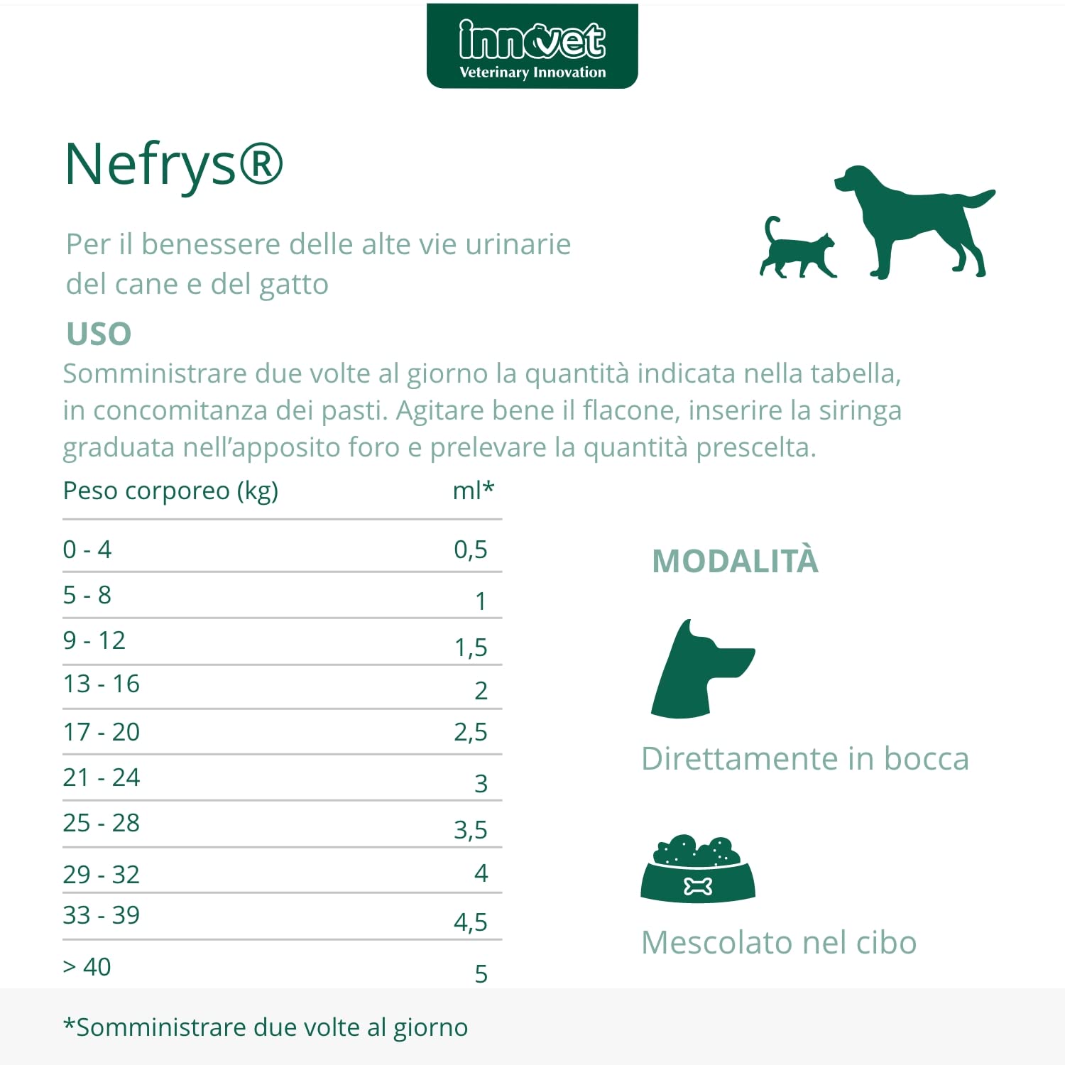 Innovet Nefrys pour Le Bien-être des Reins chez Le Chien et Le Chat, Fonction protectrice et antioxydante – Flacon de 100 ML
