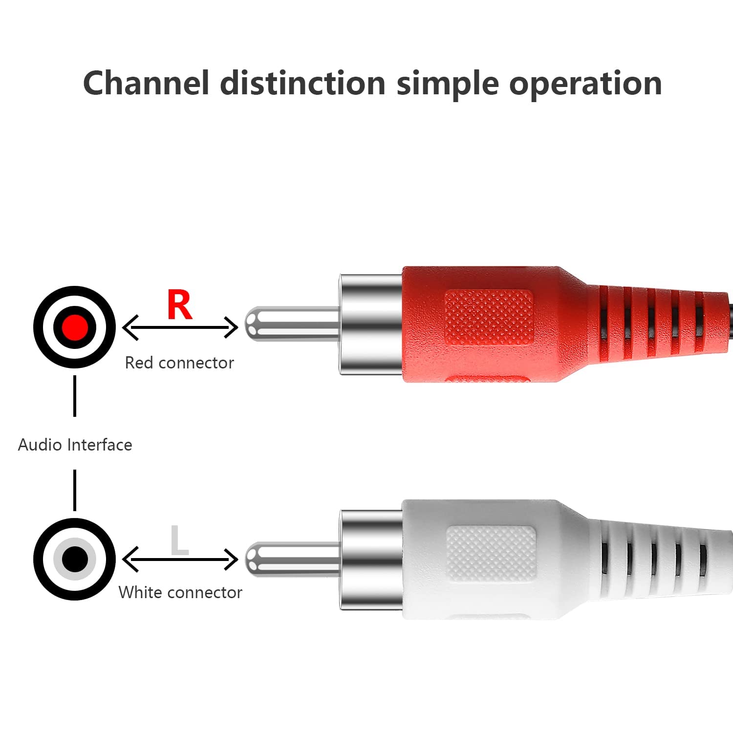 Cables RCA, 2RCA macho a 2RCA macho, cable de subwoofer de audio estéreo dual blindado para cine en casa, HDTV, amplificador, sistemas de alta fidelidad, altavoces (3 pies)