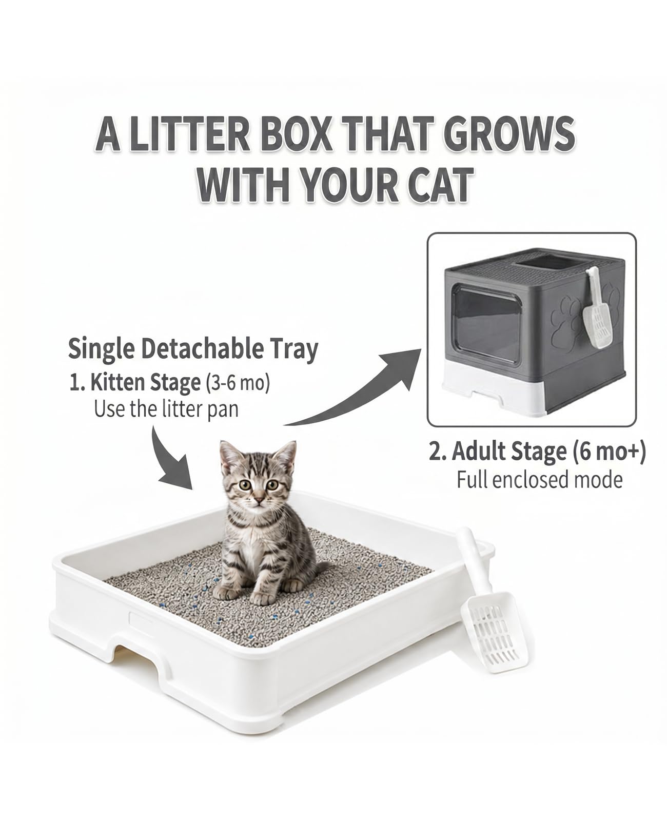Medario Caja de Arena para Gatos con Alfombrilla de Arena Extragrande y Cuchara, Caja de Arena Plegable Grande con Tapa, Caja de Arena para Gatitos de Entrada Superior, Control de olores, fácil de