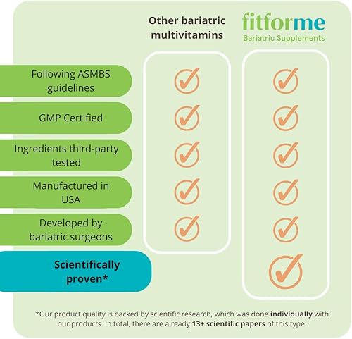 Miniatura 3 de FitForMe Multivitaminas bariátricas WLS Forte masticables + Ferro Paquetes de 90 días