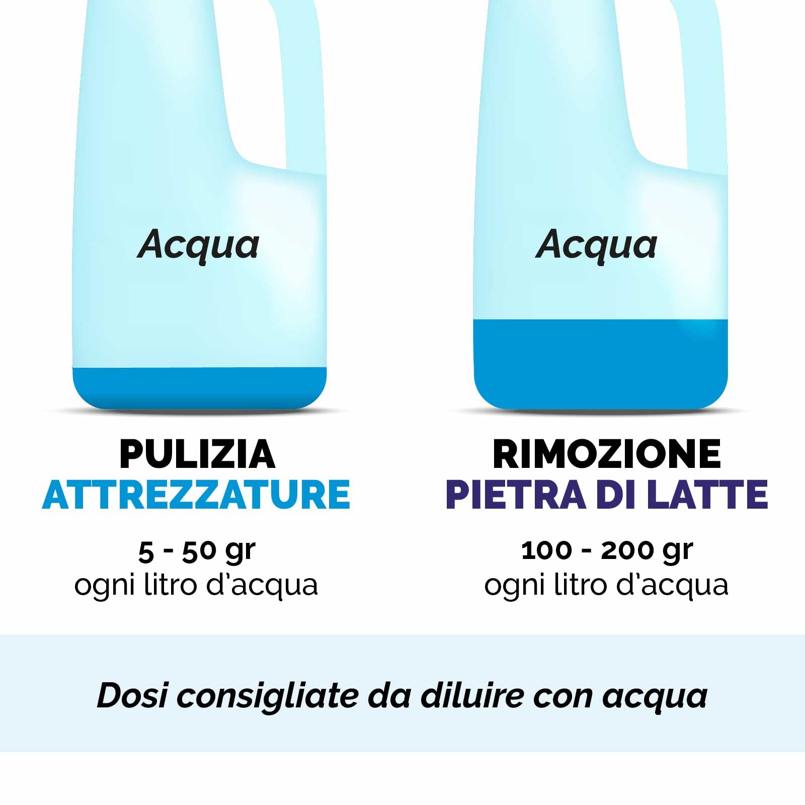 DISINCROSTANTE Acido Industria Alimentare DEKAL P CONCENTRATO - Tanica da 30 L