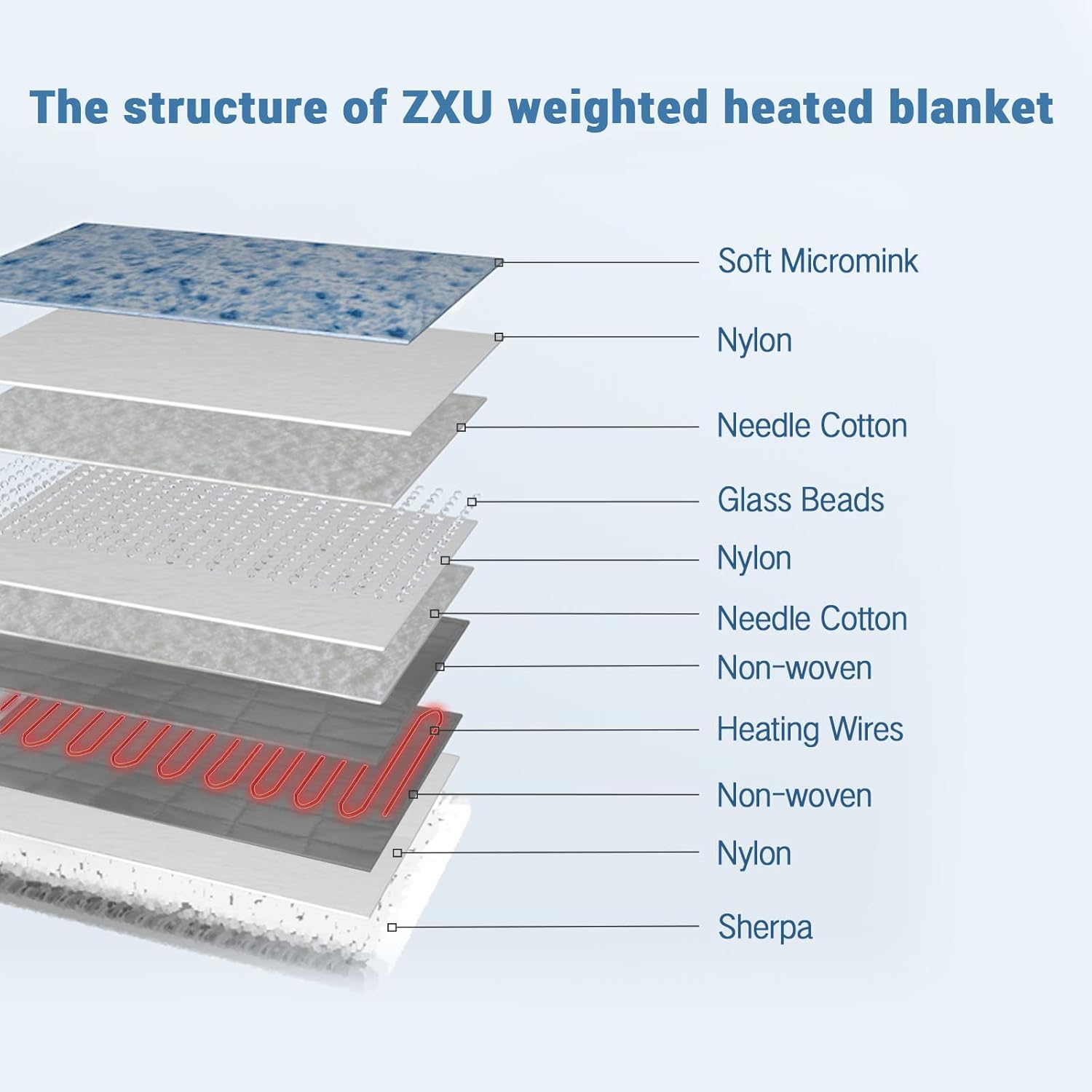 review Weighted Heated Blanket，48