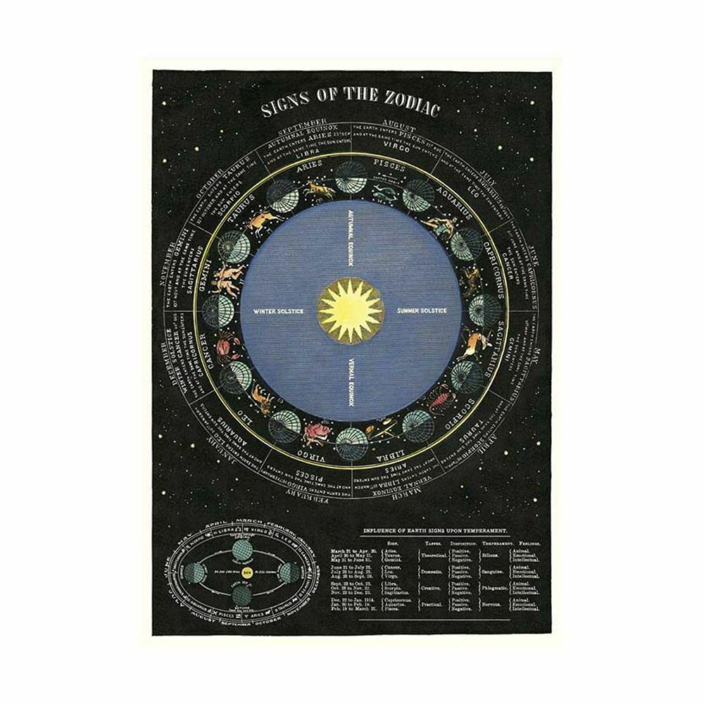 Cavallini & Co. Decorative Paper Sheet, Zodiac Chart, 20 x 28 inch Italian Archival Paper (WRAP/Zodiac)