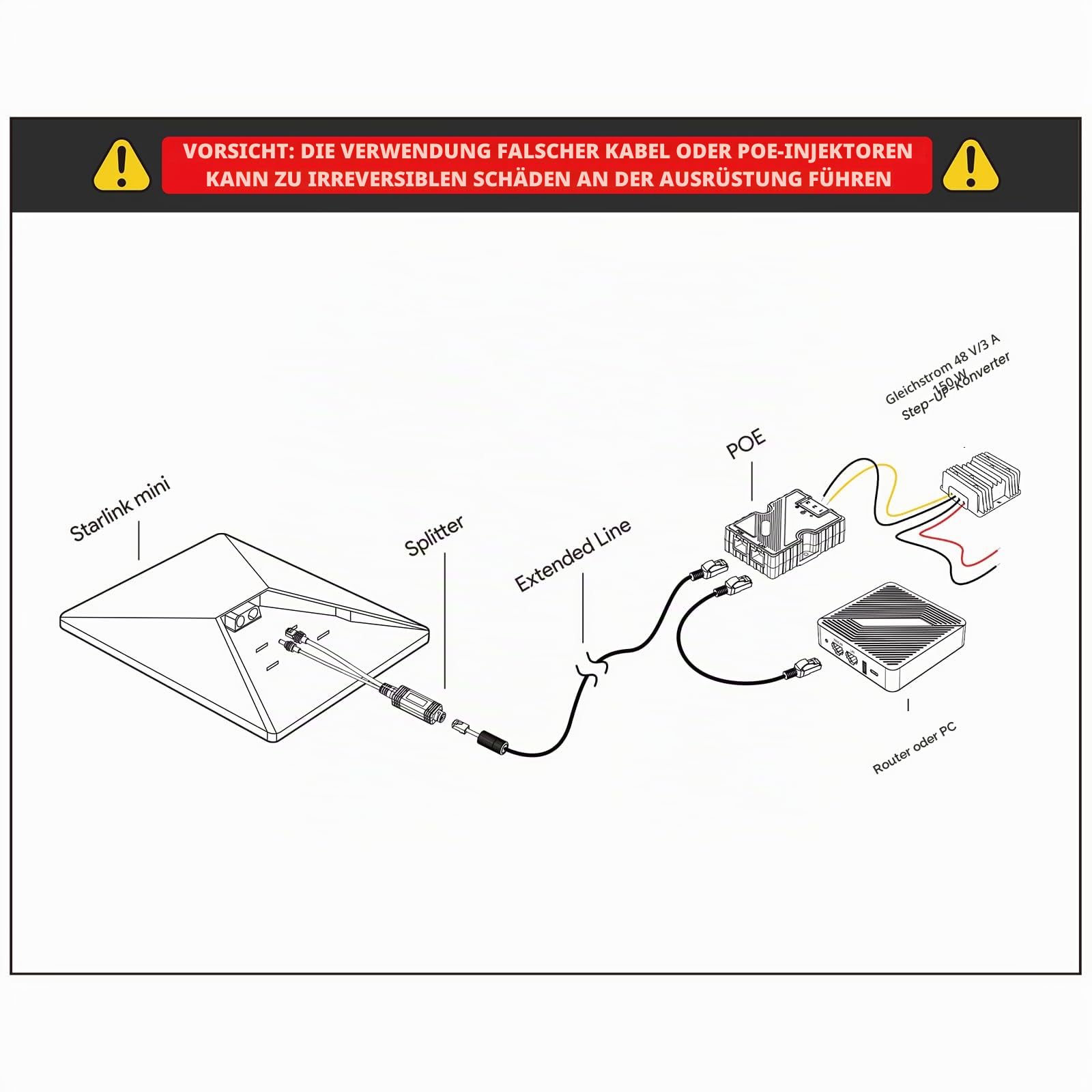 XLTTYWL® 150W Gigabit PoE Splitter & Adapter für Starlink Mini/Mini X
