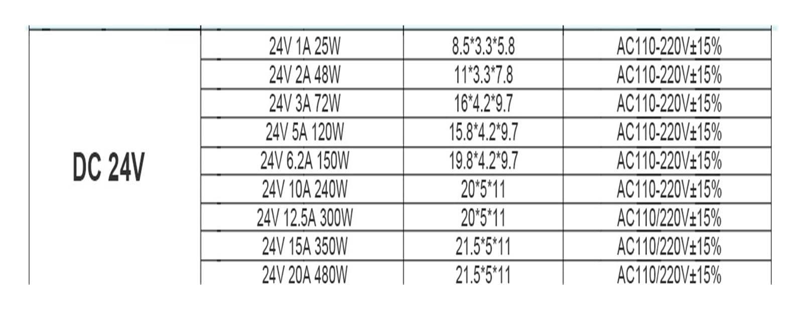 Fuente de alimentación conmutada con metal, el bloque de fuente de alimentación de carcasa tiene un voltaje AC-DC de 220 a 24/36 y 48/5(1500W)