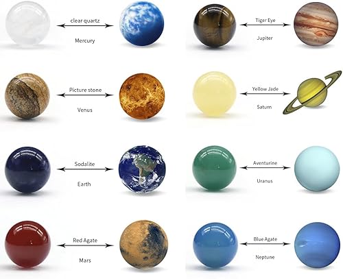 Miniatura 4 de AITELEI Decoración de ocho planetas del sistema solar, chakras, reiki, piedras preciosas de cristal curativo, juego de bolas para decoración de