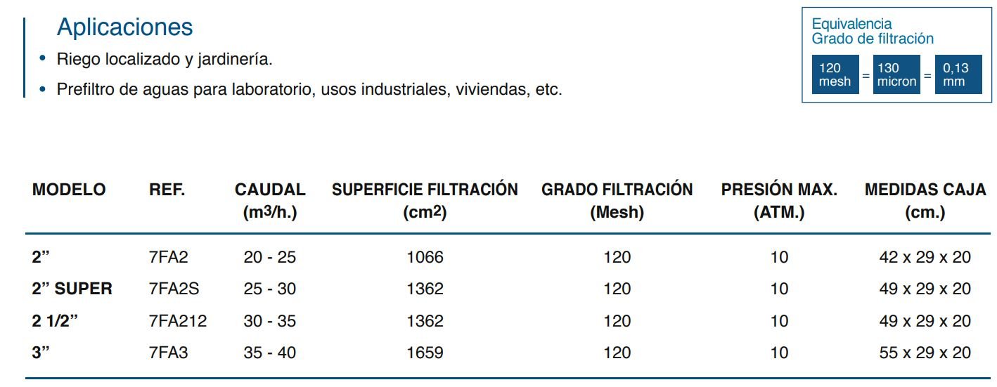 Suinga Filtro Anillas Profesional 2" con Abrazadera Metalica 20-25 m3/h. Filtro de riego para jardineria y Agricultura, Negro
